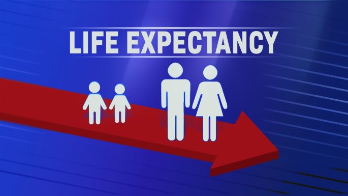 Life expectancy, rate increased, in 2015 to 2022, NBS