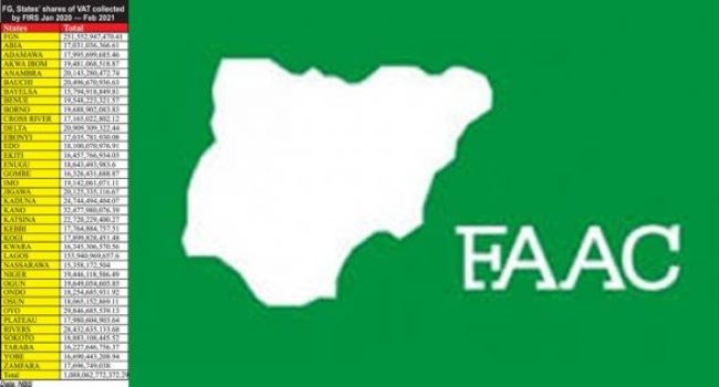 Faac shares n1. 358trn to fg, states, lgs for july