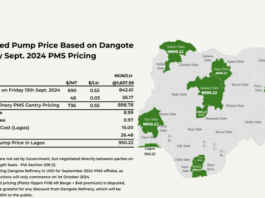 Dangote Refinery not selling PMS at N898 per litre - Official