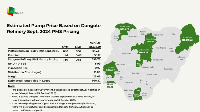 Nnpc releases pms prices from dangote refinery, says it bought n898 