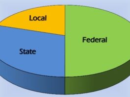 Increased revenue allocation to states: How impactful? 